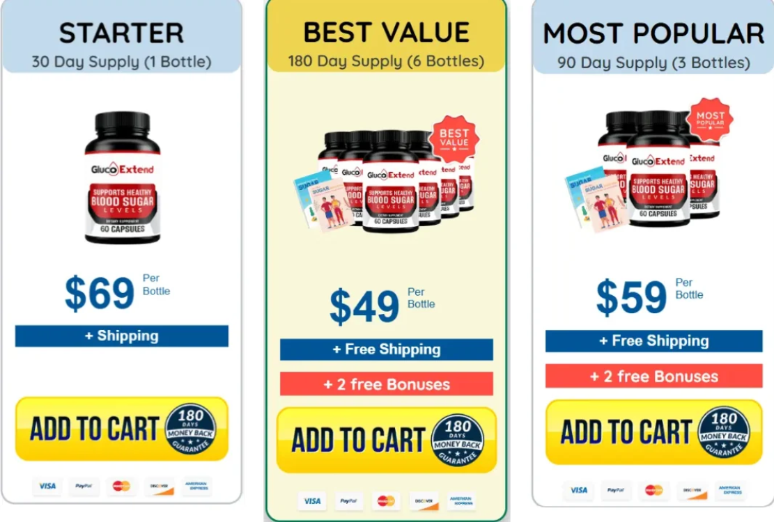 Limited time discount promotion for Gluco Extend packages